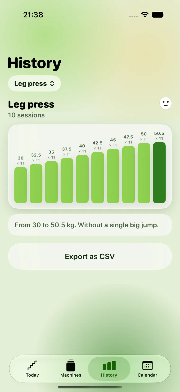 The history: bars of the best set per session across several weeks, each labeled with weight and reps, below it the CSV export.