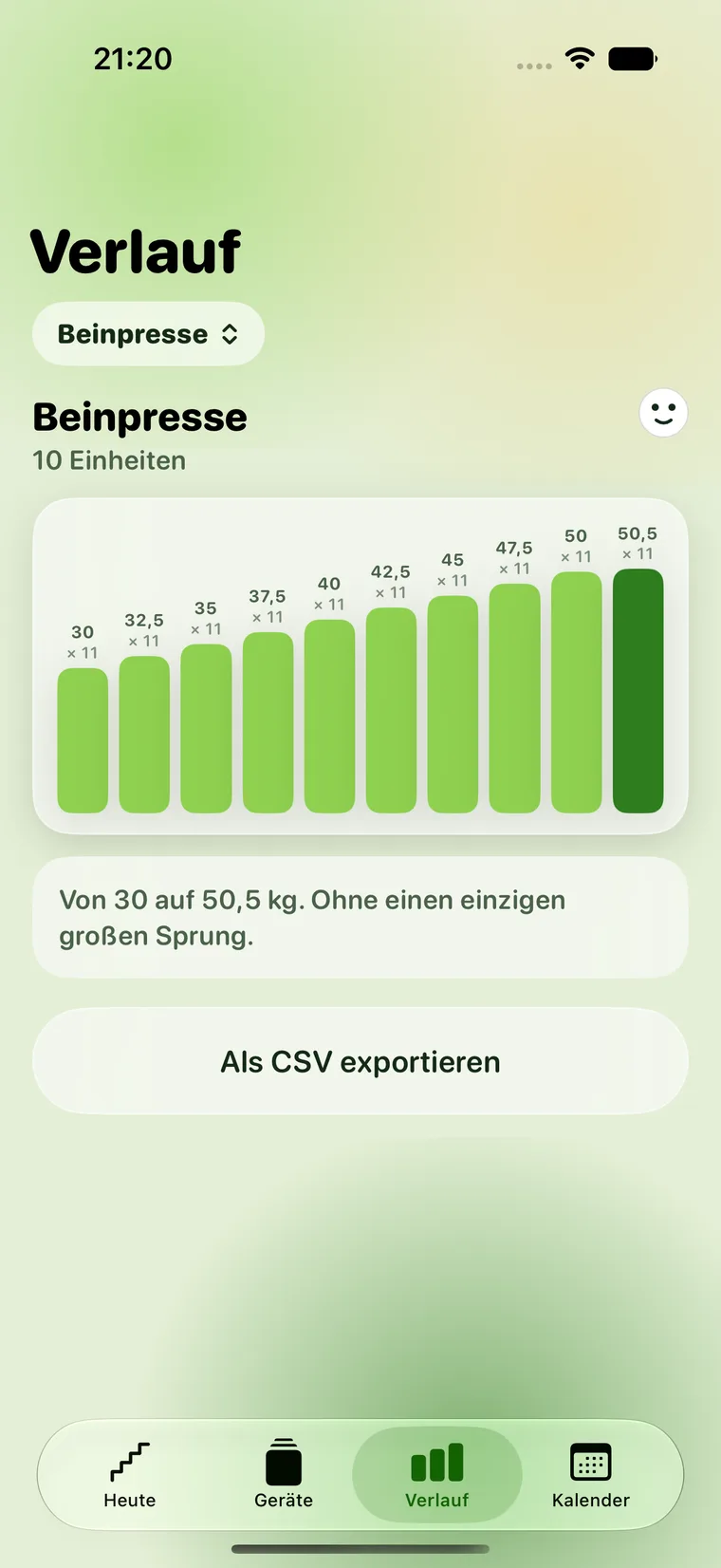 Der Verlauf: Balken des besten Satzes je Einheit über mehrere Wochen, jeder mit Gewicht und Wiederholungen beschriftet, darunter der CSV-Export.